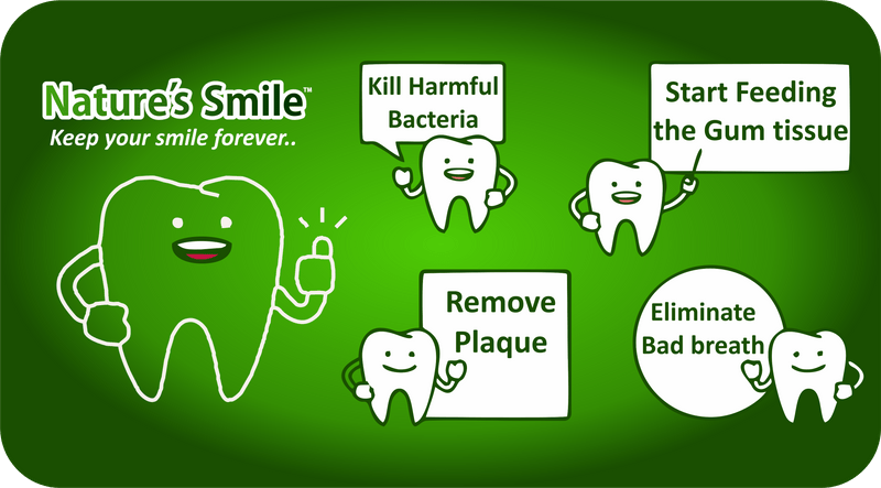 Natures Smile for Receding Gums